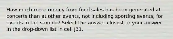 How much more money from food sales has been generated at concerts than at other events, not including sporting events, for events in the sample? Select the answer closest to your answer in the drop-down list in cell J31.