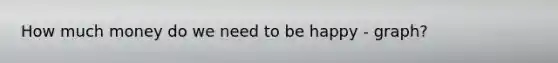 How much money do we need to be happy - graph?