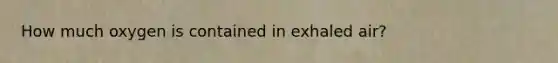 How much oxygen is contained in exhaled air?
