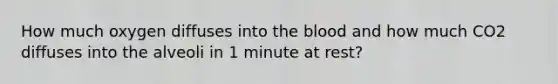 How much oxygen diffuses into the blood and how much CO2 diffuses into the alveoli in 1 minute at rest?