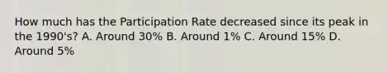 How much has the Participation Rate decreased since its peak in the 1990's? A. Around 30% B. Around 1% C. Around 15% D. Around 5%