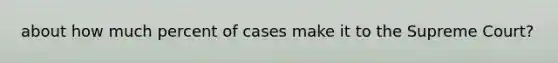 about how much percent of cases make it to the Supreme Court?