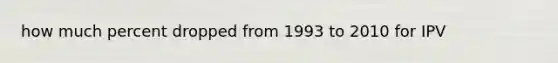 how much percent dropped from 1993 to 2010 for IPV