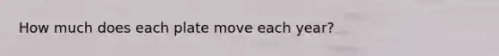How much does each plate move each year?