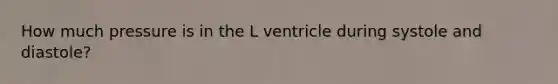 How much pressure is in the L ventricle during systole and diastole?