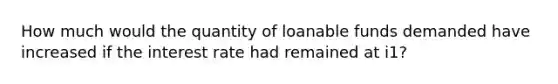 How much would the quantity of loanable funds demanded have increased if the interest rate had remained at i1​?