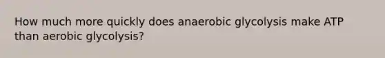 How much more quickly does anaerobic glycolysis make ATP than aerobic glycolysis?