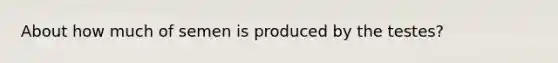 About how much of semen is produced by the testes?