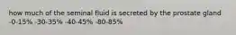 how much of the seminal fluid is secreted by the prostate gland -0-15% -30-35% -40-45% -80-85%