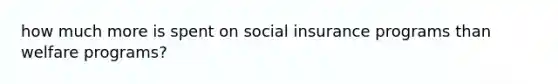 how much more is spent on social insurance programs than welfare programs?