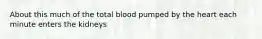 About this much of the total blood pumped by the heart each minute enters the kidneys