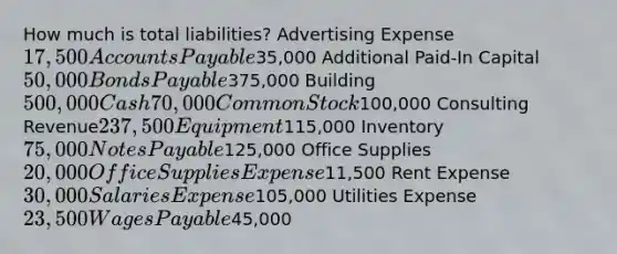 How much is total liabilities? Advertising Expense17,500 Accounts Payable35,000 Additional Paid-In Capital50,000 Bonds Payable375,000 Building500,000 Cash70,000 Common Stock100,000 Consulting Revenue237,500 Equipment115,000 Inventory75,000 Notes Payable125,000 Office Supplies20,000 Office Supplies Expense11,500 Rent Expense30,000 Salaries Expense105,000 Utilities Expense23,500 Wages Payable45,000