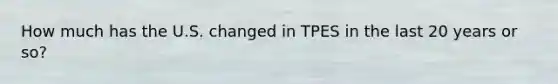 How much has the U.S. changed in TPES in the last 20 years or so?