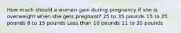 How much should a woman gain during pregnancy if she is overweight when she gets pregnant? 25 to 35 pounds 15 to 25 pounds 8 to 15 pounds Less than 10 pounds 11 to 20 pounds