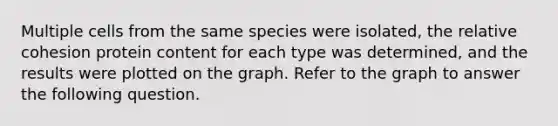 Multiple cells from the same species were isolated, the relative cohesion protein content for each type was determined, and the results were plotted on the graph. Refer to the graph to answer the following question.