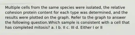 Multiple cells from the same species were isolated, the relative cohesion protein content for each type was determined, and the results were plotted on the graph. Refer to the graph to answer the following question.Which sample is consistent with a cell that has completed mitosis? a. I b. II c. III d. Either I or II