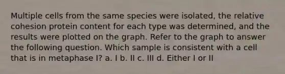 Multiple cells from the same species were isolated, the relative cohesion protein content for each type was determined, and the results were plotted on the graph. Refer to the graph to answer the following question. Which sample is consistent with a cell that is in metaphase I? a. I b. II c. III d. Either I or II