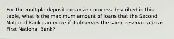 For the multiple deposit expansion process described in this table, what is the maximum amount of loans that the Second National Bank can make if it observes the same reserve ratio as First National Bank?