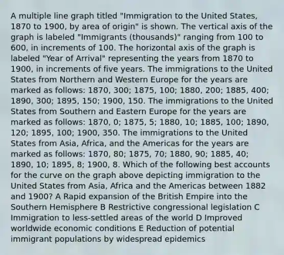 A multiple line graph titled "Immigration to the United States, 1870 to 1900, by area of origin" is shown. The vertical axis of the graph is labeled "Immigrants (thousands)" ranging from 100 to 600, in increments of 100. The horizontal axis of the graph is labeled "Year of Arrival" representing the years from 1870 to 1900, in increments of five years. The immigrations to the United States from Northern and Western Europe for the years are marked as follows: 1870, 300; 1875, 100; 1880, 200; 1885, 400; 1890, 300; 1895, 150; 1900, 150. The immigrations to the United States from Southern and Eastern Europe for the years are marked as follows: 1870, 0; 1875, 5; 1880, 10; 1885, 100; 1890, 120; 1895, 100; 1900, 350. The immigrations to the United States from Asia, Africa, and the Americas for the years are marked as follows: 1870, 80; 1875, 70; 1880, 90; 1885, 40; 1890, 10; 1895, 8; 1900, 8. Which of the following best accounts for the curve on the graph above depicting immigration to the United States from Asia, Africa and the Americas between 1882 and 1900? A Rapid expansion of the British Empire into the Southern Hemisphere B Restrictive congressional legislation C Immigration to less-settled areas of the world D Improved worldwide economic conditions E Reduction of potential immigrant populations by widespread epidemics