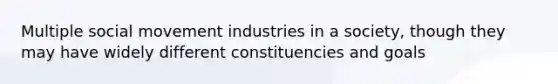 Multiple social movement industries in a society, though they may have widely different constituencies and goals