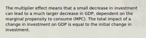 The multiplier effect means that a small decrease in investment can lead to a much larger decrease in GDP, dependent on the marginal propensity to consume (MPC). The total impact of a change in investment on GDP is equal to the initial change in investment.