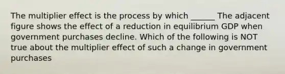 The multiplier effect is the process by which ______ The adjacent figure shows the effect of a reduction in equilibrium GDP when government purchases decline. Which of the following is NOT true about the multiplier effect of such a change in government purchases