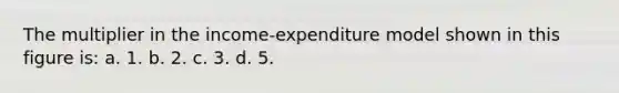 The multiplier in the income-expenditure model shown in this figure is: a. 1. b. 2. c. 3. d. 5.