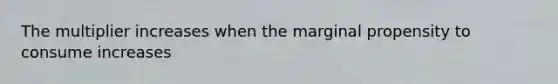 The multiplier increases when the marginal propensity to consume increases