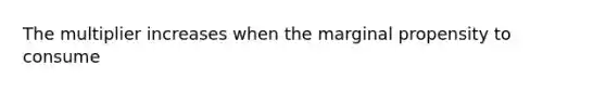 The multiplier increases when the marginal propensity to consume