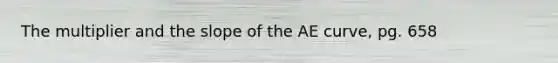 The multiplier and the slope of the AE curve, pg. 658