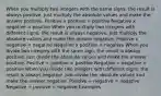 When you multiply two integers with the same signs, the result is always positive. Just multiply the absolute values and make the answer positive. Positive x positive = positive Negative x negative = positive When you multiply two integers with different signs, the result is always negative. Just multiply the absolute values and make the answer negative. Positive x negative = negative Negative x positive = negative When you divide two integers with the same sign, the result is always positive. Just divide the absolute values and make the answer positive. Positive ÷ positive = positive Negative ÷ negative = positive When you divide two integers with different signs, the result is always negative. Just divide the absolute values and make the answer negative. Positive ÷ negative = negative Negative ÷ positive = negative Examples