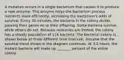 A mutation occurs in a single bacterium that causes it to produce a new enzyme. This enzyme helps the bacterium process nutrients more efficiently, increasing the bacterium's odds of survival. Every 30 minutes, the bacteria in the colony divide, passing their genes on to their offspring. Some bacteria survive, while others do not. Because resources are limited, the colony has a steady population of 114 bacteria. The bacterial colony is shown below at three different time intervals. Assume that the survival trend shown in the diagram continues. At 3.0 hours, the mutant bacteria will make up ________ percent of the entire colony.