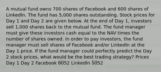 A mutual fund owns 700 shares of Facebook and 600 shares of LinkedIn. The fund has 5,000 shares outstanding. Stock prices for Day 1 and Day 2 are given below. At the end of Day 1, investors sell 1,000 shares back to the mutual fund. The fund manager must give these investors cash equal to the NAV times the number of shares owned. In order to pay investors, the fund manager must sell shares of Facebook and/or LinkedIn at the Day 1 price. If the fund manager could perfectly predict the Day 2 stock prices, what would be the best trading strategy? Prices Day 1 Day 2 Facebook 6052 LinkedIn 5052