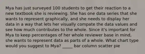 Mya has just surveyed 100 students to get their reaction to a new textbook she is reviewing. She has one data series that she wants to represent graphically, and she needs to display her data in a way that lets her visually compate the data values and see how much contributes to the whole. ​Since it's important for Mya to keep percentages of her whole reviewer base in mind, she wants to represent data as parts of a whole. What chart type would you suggest to Mya? _____ bar column scatter pie