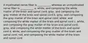 A myelinated nerve fiber is __________, whereas an unmyelinated nerve fiber is __________. a. white, and composing the white matter of the brain and spinal cord; gray, and composing the gray matter of the brain and spinal cord b. gray, and composing the gray matter of the brain and spinal cord; white, and composing the white matter of the brain and spinal cord c. white, and composing the gray matter of the brain and spinal cord; gray, and composing the white matter of the brain and spinal cord d. white, and composing the gray matter of the brain and spinal cord; red, and composing the white matter of the brain and spinal cord