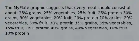 The MyPlate graphic suggests that every meal should consist of about: 25% grains, 25% vegetables, 25% fruit, 25% protein 30% grains, 30% vegetables, 20% fruit, 20% protein 20% grains, 20% vegetables, 30% fruit, 30% protein 35% grains, 35% vegetables, 15% fruit, 15% protein 40% grains, 40% vegetables, 10% fruit, 10% protein