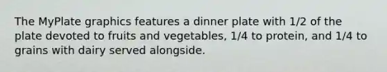 The MyPlate graphics features a dinner plate with 1/2 of the plate devoted to fruits and vegetables, 1/4 to protein, and 1/4 to grains with dairy served alongside.