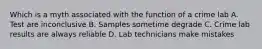 Which is a myth associated with the function of a crime lab A. Test are inconclusive B. Samples sometime degrade C. Crime lab results are always reliable D. Lab technicians make mistakes