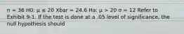 n = 36 H0: μ ≤ 20 Xbar = 24.6 Ha: μ > 20 σ = 12 Refer to Exhibit 9-1. If the test is done at a .05 level of significance, the null hypothesis should