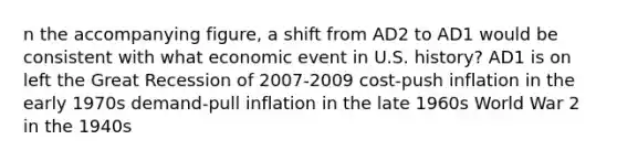 n the accompanying figure, a shift from AD2 to AD1 would be consistent with what economic event in U.S. history? AD1 is on left the Great Recession of 2007-2009 cost-push inflation in the early 1970s demand-pull inflation in the late 1960s World War 2 in the 1940s