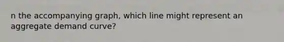 n the accompanying graph, which line might represent an aggregate demand curve?