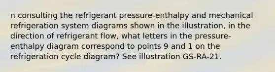 n consulting the refrigerant pressure-enthalpy and mechanical refrigeration system diagrams shown in the illustration, in the direction of refrigerant flow, what letters in the pressure-enthalpy diagram correspond to points 9 and 1 on the refrigeration cycle diagram? See illustration GS-RA-21.