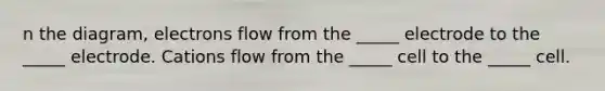 n the diagram, electrons flow from the _____ electrode to the _____ electrode. Cations flow from the _____ cell to the _____ cell.