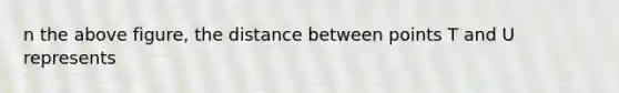 n the above figure, the distance between points T and U represents