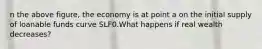 n the above figure, the economy is at point a on the initial supply of loanable funds curve SLF0.What happens if real wealth decreases?