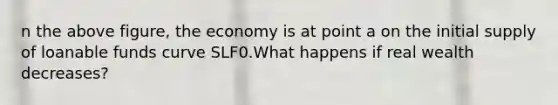 n the above figure, the economy is at point a on the initial supply of loanable funds curve SLF0.What happens if real wealth decreases?