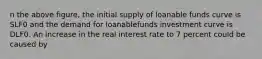 n the above figure, the initial supply of loanable funds curve is SLF0 and the demand for loanablefunds investment curve is DLF0. An increase in the real interest rate to 7 percent could be caused by