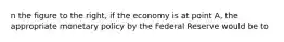 n the figure to the​ right, if the economy is at point A​, the appropriate monetary policy by the Federal Reserve would be to