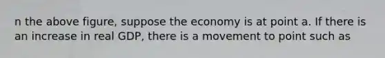 n the above figure, suppose the economy is at point a. If there is an increase in real GDP, there is a movement to point such as