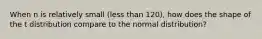 When n is relatively small (less than 120), how does the shape of the t distribution compare to the normal distribution?